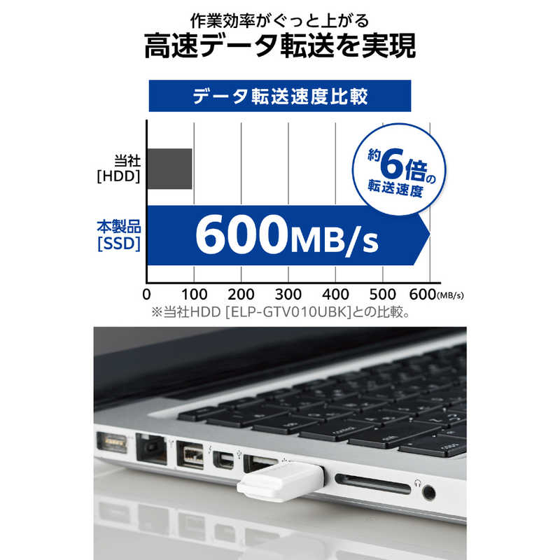  Elecom ELECOM SSD установленный снаружи 250GB USB3.2 Gen1.. максимальный 400MB/ секунд миниатюрный USB память type портативный колпак тип высокая скорость ударопрочный белый ESD-EXS0250GWH