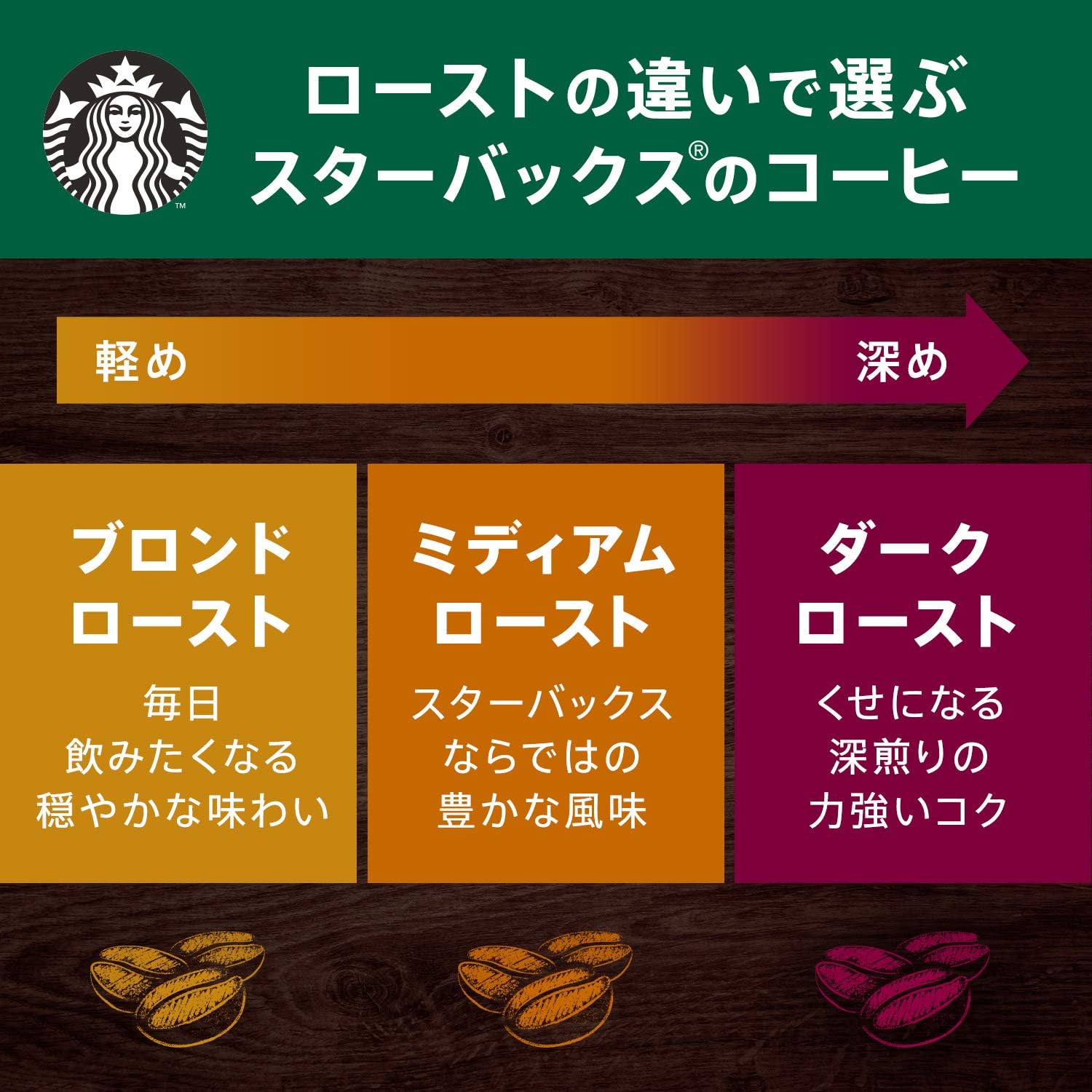  Nestle Starbucks coffee ice coffee Blend 140g ×2 sack regular ( flour ) 140g×2 sack flour 