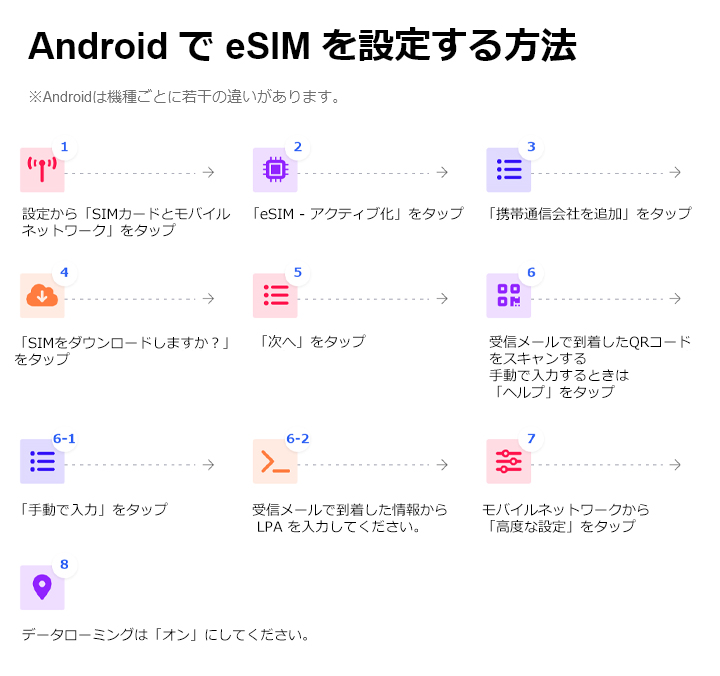 eSIM данные Taiwan сообщение 2 дней каждый день 3GB esim дешевый eSIM SIM шкив Taiwan plipeidoesim данные специальный Chunghwa