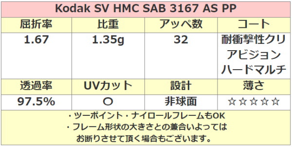 Kodak(ko Duck ) SV HMC SAB 3167 AS PP(.. показатель 1.67) пластик супер тонкий не сферическая поверхность линзы нет цвет 2 листов 1 комплект 