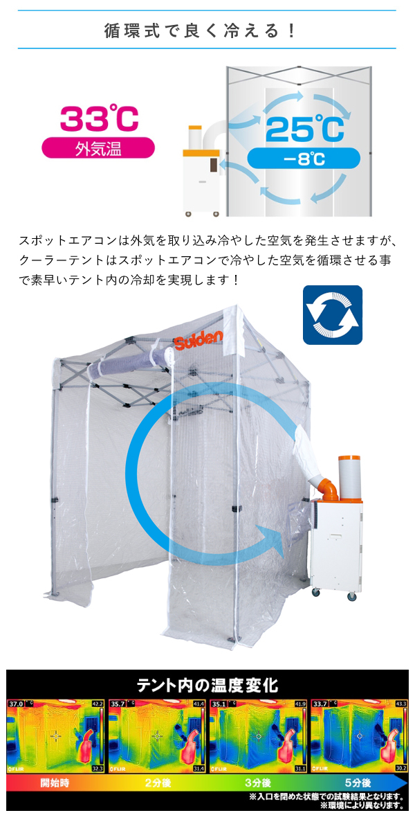 スイデン クーラーテント SS-TNT-1818-C スポットエアコン使用 循環式