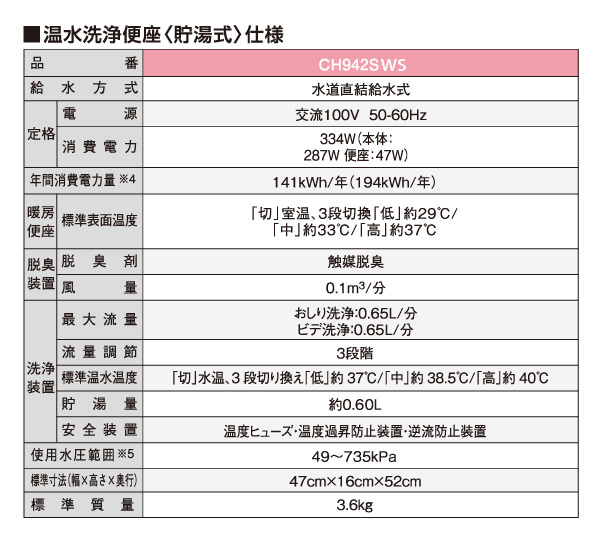 Panasonic（パナソニック） 温水洗浄便座 ビューティ・トワレ CH942SWS