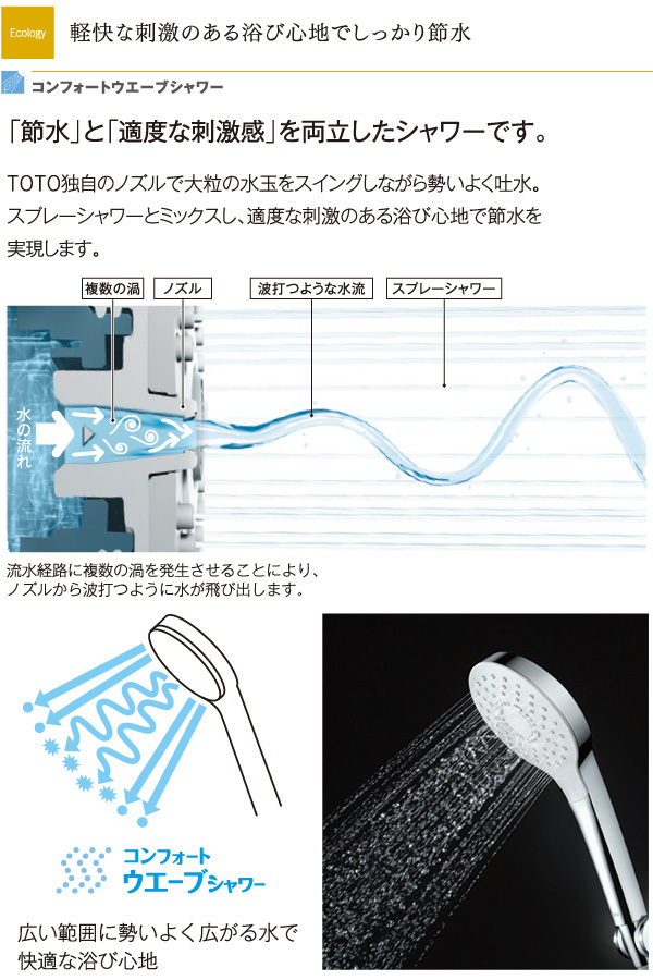 TOTO 浴室用壁付サーモスタット混合水栓 一般地用 コンフォート TOTO 壁付サーモ13 TBV01404J➕TBW01007J