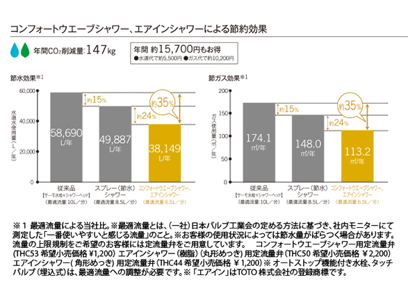 TOTO 浴室用壁付サーモスタット混合水栓 一般地用 コンフォート TOTO 浴室用壁付サーモスタット混合水栓 一般地用 コンフォート