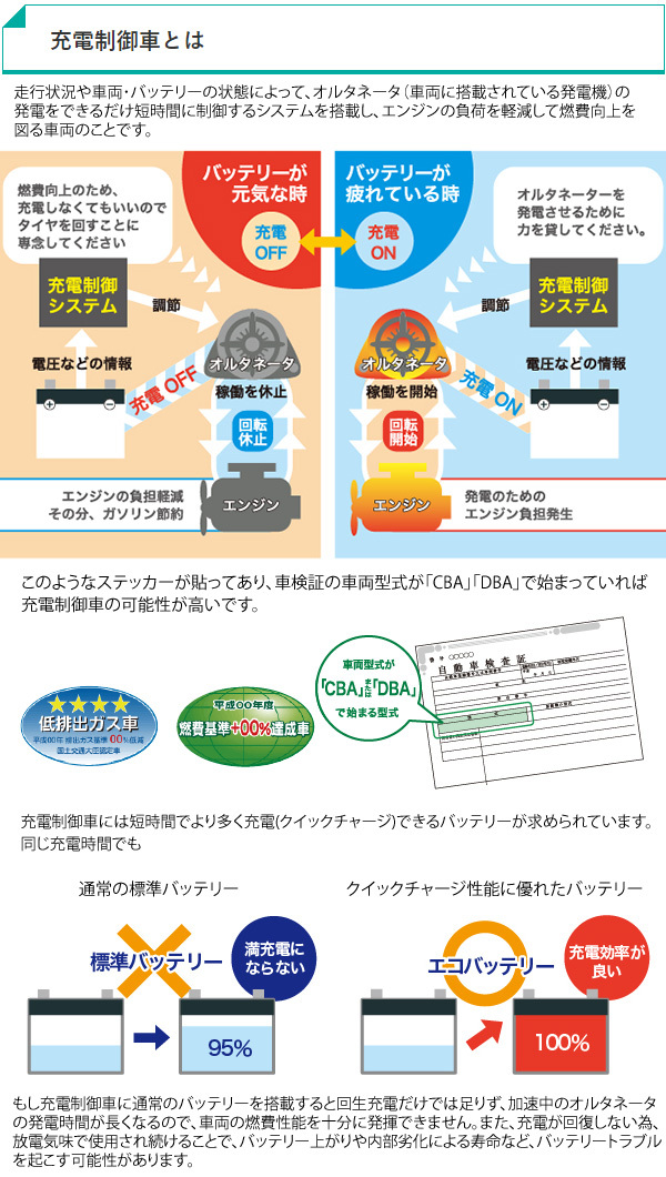 Revolution 自動車用 Revolution バッテリー バッテリー エコ アール Eco R レボリューション Er K 42r 50b19r Gsユアサ Yuasa Eco R ユアサeネットショップpaypay店 充電制御車 Gs 通販 カーバッテリー アイドリングストップ車