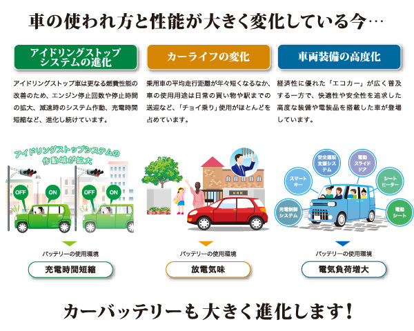 Revolution 自動車用 Revolution バッテリー バッテリー エコ アール Eco R レボリューション Er K 42r 50b19r Gsユアサ Yuasa Eco R ユアサeネットショップpaypay店 充電制御車 Gs 通販 カーバッテリー アイドリングストップ車