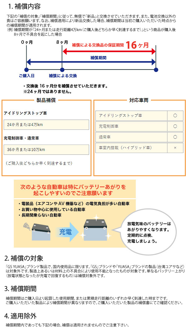 ECO.R GSユアサ 自動車用 バッテリー Revolution ER-M-42R ECO.R GSユアサ 自動車用 バッテリー Revolution ER-M-42R