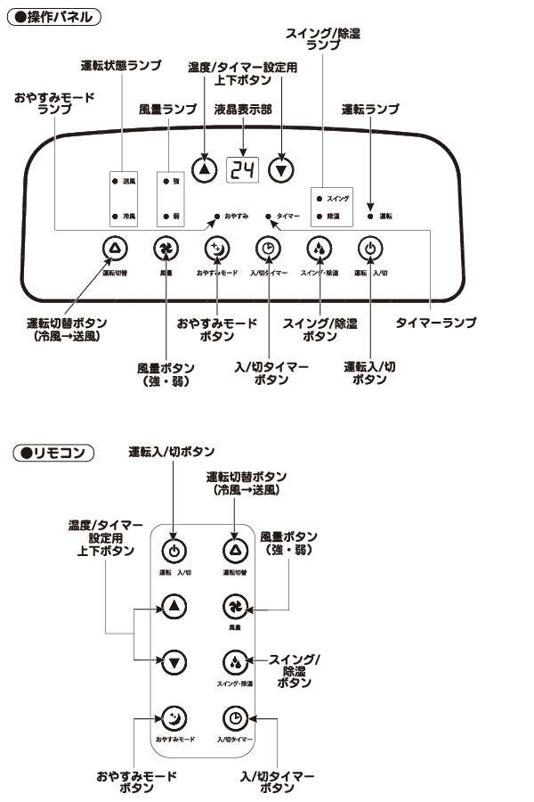 ユアサプライムス スポットエアコン 工事不要 YMC-15C(W ユアサプライムス スポットエアコン 工事不要 YMC-15C(W