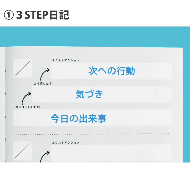 3 line написать собственный ....[3STEP дневник ] дата свободный дневник 3 подножка 3step дневник . глициния блокнот 