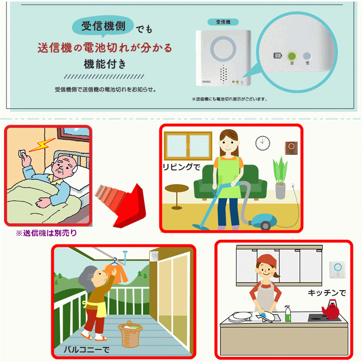 [ week-day 15 o'clock till the same day shipping ].... chime set ( receiver 3 pcs + waterproof type transmitter 1 pcs )(XP710A×1)(XP700/XP700M×2)[ nurse call intercom ]