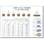 玉掛ワイヤーロープの安全荷重表示板 図入り　53-D（大型商品）