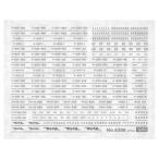 グリーンマックス 6306 国鉄(JR)201系(EL・DL・PC他)インレタ