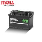 モル AFB(AGM) LN3 76Ah