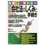  новейший фирма закон. .... процедура иллюстрация ...../ лес ../ лес изначальный . клей 