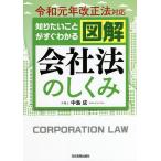  хочет знать ... сразу понимать иллюстрация фирма закон. .../ средний остров .
