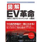  иллюстрация EV переворот 100 год .1 раз. бизнес Chance . один глаз ..!/....