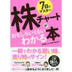 7日でマスター株チャートがおもし