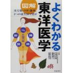  иллюстрация хорошо понимать восточная медицина китайское лекарство лекарство *tsubo* еда,3.. защита окружающих объектов закон .../ flat лошадь Naoki,. хвост . 2,. рисовое поле ..