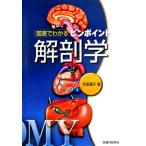  map таблица . понимать булавка отметка анатомия / Yoshida super .( автор )