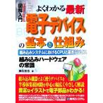  иллюстрация введение хорошо понимать новейший электронный устройство. основы .. комплект . встроенный аппаратное обеспечение. здравый смысл встроенный система что касается 