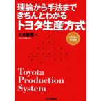 теория из рука закон до аккуратно понимать Toyota производство system / маленький . -слойный добродетель [ работа ]
