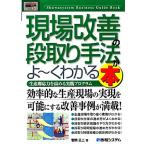  иллюстрация введение бизнес площадка улучшение. уровень брать . рука закон ..~. понимать книга@How-nual Business Guide Book/. промежуток правильный 2 [ работа ]