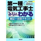  Full color ... задний .. первый вид электроработы . очень быстро понимать кисть регистрация +. талант текст / электроработы . проблема изучение .[ работа ]