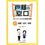 дверь .. окошко поток chart . понимать . документ. рассмотрение (I) основные правила *. сырой *../ гора внизу ..( автор )
