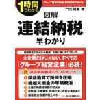 �޲�Ϣ��Ǽ����狼�� �����֤Ǥ狼�롿ʡ���(����)