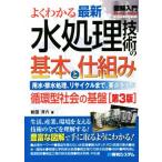  иллюстрация введение хорошо понимать новейший вода отделка технология. основы .. комплект . no. 3 версия для вода * осушение отделка, утилизация до, главное ..