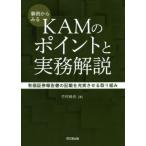  пример из смотреть KAM. отметка . деловая практика описание иметь стоимость доказательство талон комментарий документ. запись . полнота побудить совершить брать . комплект ./ бамбук . оригинальный .( автор )