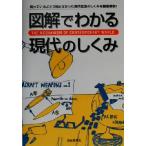 図解でわかる現代のしくみ/自由国民編集局(編者),現代用語検定協会　