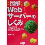  иллюстрация Web сервер. .../ Цу . прекрасный .( автор )