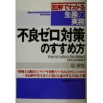  иллюстрация . понимать производство. деловая практика дефект Zero меры. ... person иллюстрация . понимать производство. деловая практика /. закон .( автор )