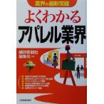  хорошо понимать одежда промышленные круги промышленные круги. новейший здравый смысл /.. газета редактирование отдел ( автор )