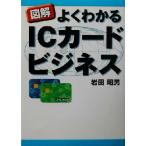  иллюстрация хорошо понимать IC карта бизнес / Iwata . мужчина ( автор )