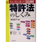  становится примерно иллюстрация патент (специальное разрешение) закон. ...CK BOOKS/ внутри рисовое поле 100 .( автор )