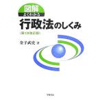  иллюстрация хорошо понимать административное право. .../ деньги . история ( автор )
