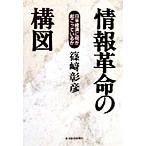  информация переворот. конструкция map день рис экономика . какой ......../. мыс ..( автор )