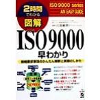  иллюстрация ISO9000.... стандарт необходимо . пункт. простой ... осуществление. только .2 час . понимать иллюстрация серии / белый лагуна ..(