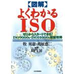  иллюстрация хорошо понимать ISO Zero из старт возможен!ISO9000s*ISO14000s засвидетельствование получение /. Британия .( автор ),