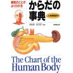  из .. лексика болезнь .. ... хорошо понимать / анатомия 