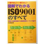  иллюстрация . понимать ISO9001. все стандарт. основа знания из засвидетельствование получение. ноу-хау до / большой ...( автор )