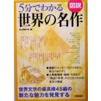  map мнение 5 минут . понимать мир. шедевр /книга@. чтение. .( сборник человек )