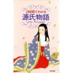 2 час . понимать источник . история / север река подлинный .( автор ), лес превосходящий самец ( автор )