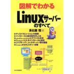  иллюстрация . понимать Linux сервер. все / много соотношение ..( автор )