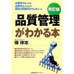 качество управление . понимать книга@/. закон .[ работа ]