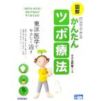  иллюстрация сам возможен простой tsubo терапевтические восточная медицина ......./... 2 [ работа ]