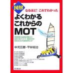  иллюстрация хорошо понимать в дальнейшем. MOT становится примерно! это ...../ средний река правильный ., flat ...[ работа ]