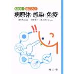  понимать!....! патогенный микроорганизм body * чувство .* освобождение ./ глициния книга@ превосходящий .( автор ), глаз ...( автор )